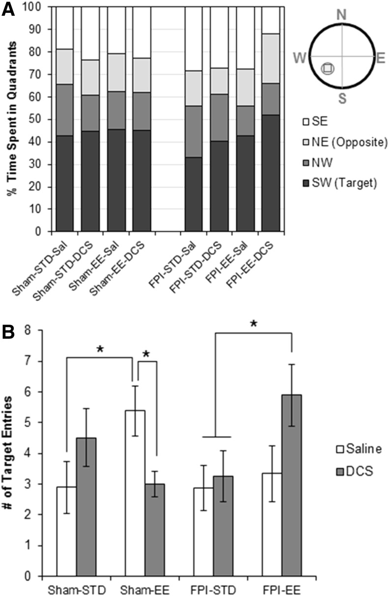 FIG. 7.