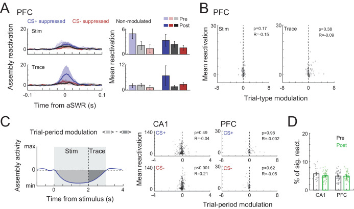 Figure 6—figure supplement 1.