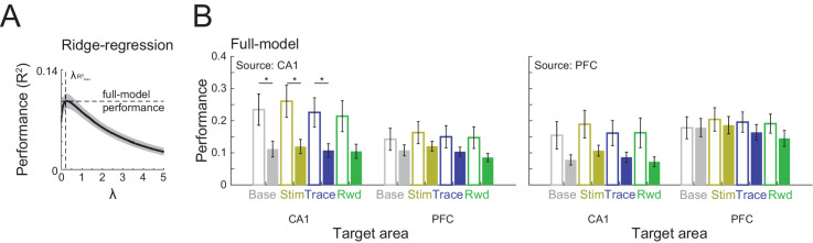 Figure 4—figure supplement 1.