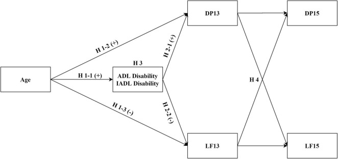 FIGURE 1