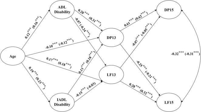 FIGURE 4