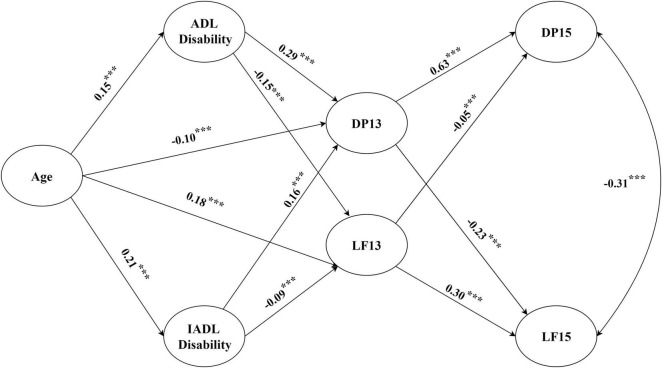 FIGURE 3