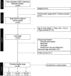 FIG 1