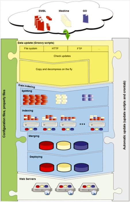 Figure 1: