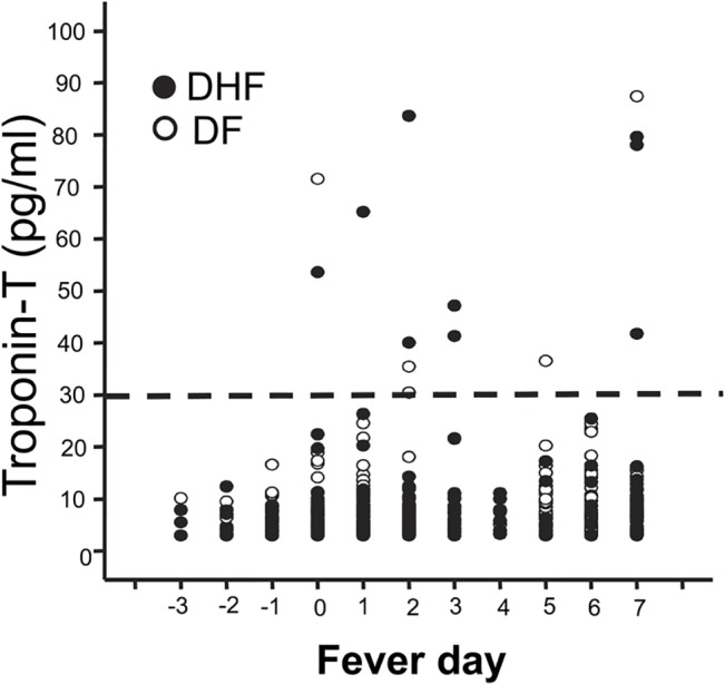 Fig 5