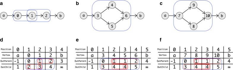 Fig. 5