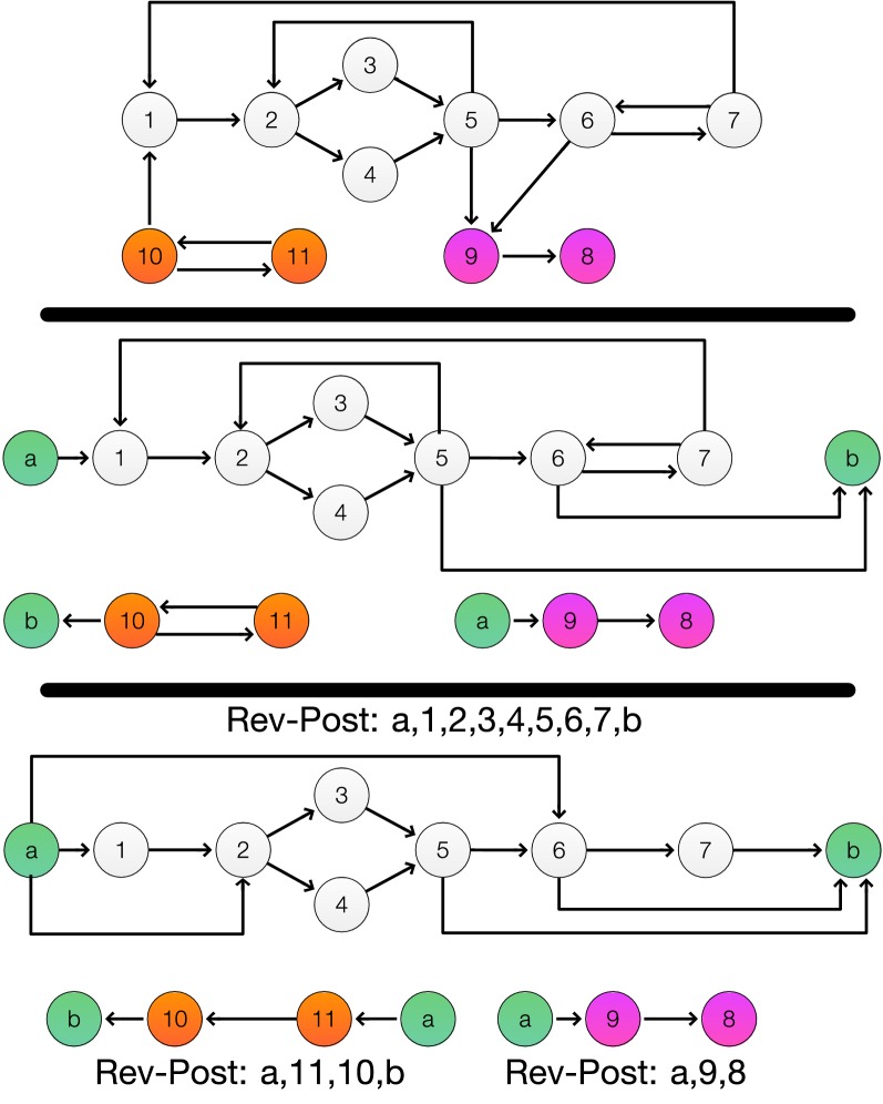 Fig. 3