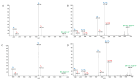 Figure 5: