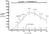 FIG. 1