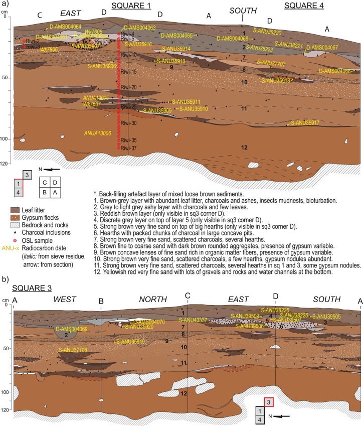 Fig 3