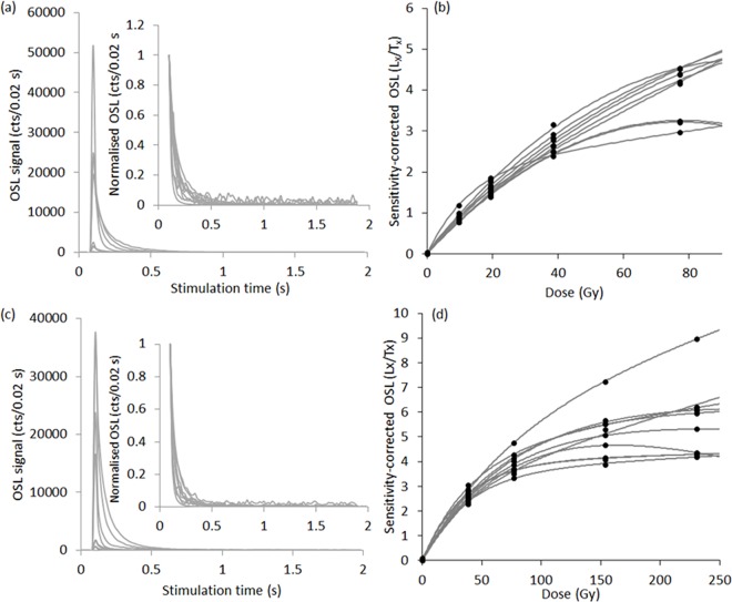 Fig 4