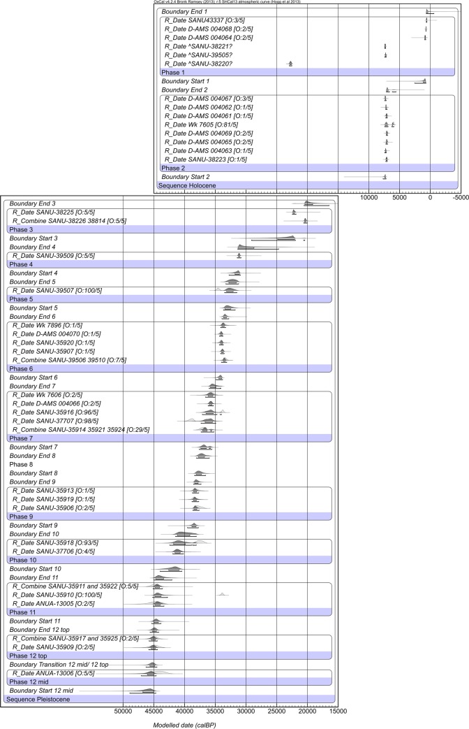 Fig 6