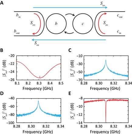 Fig. 4