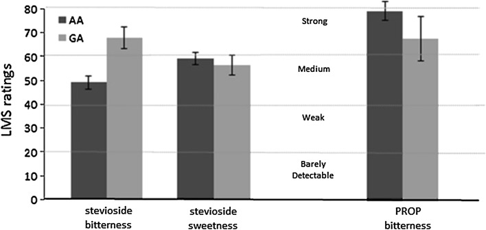 Fig. 3