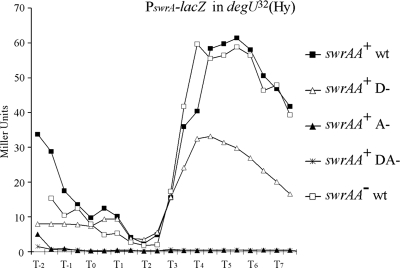 FIG. 4.