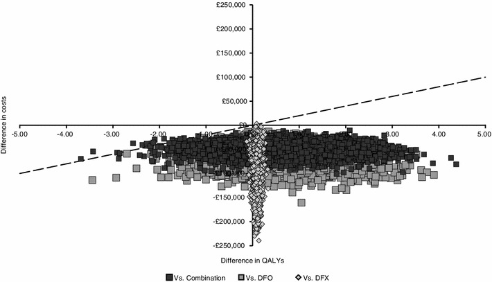 Fig. 3