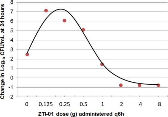 FIG 5