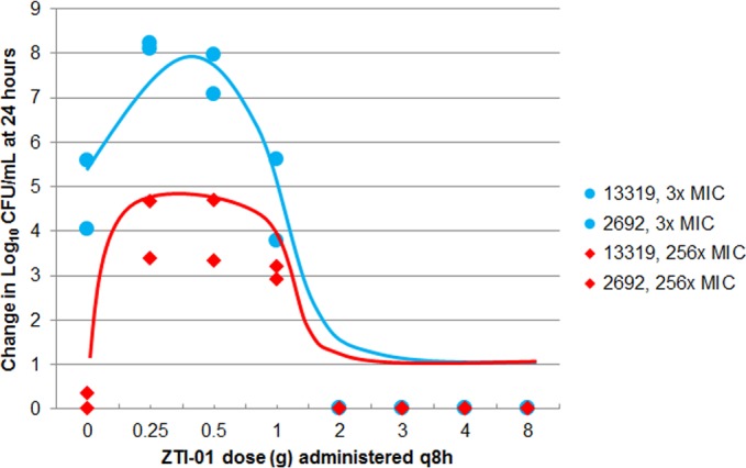 FIG 10