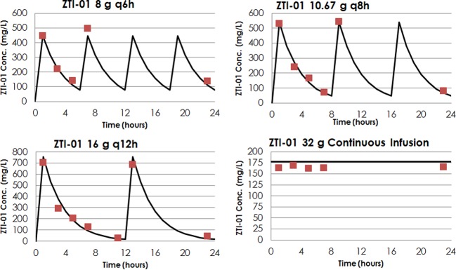 FIG 2