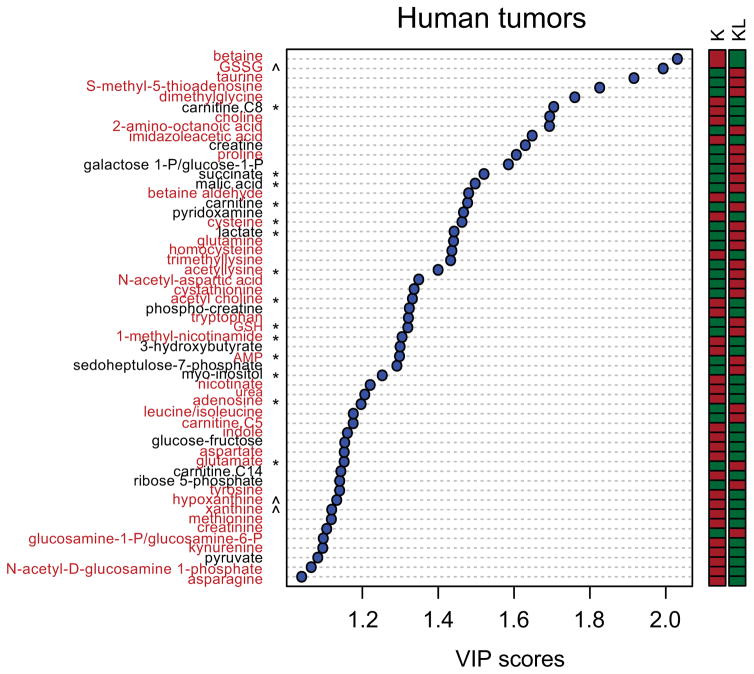 Extended Data Fig. 3