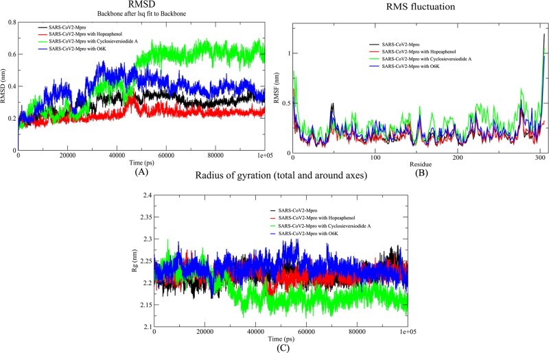 Figure 6.