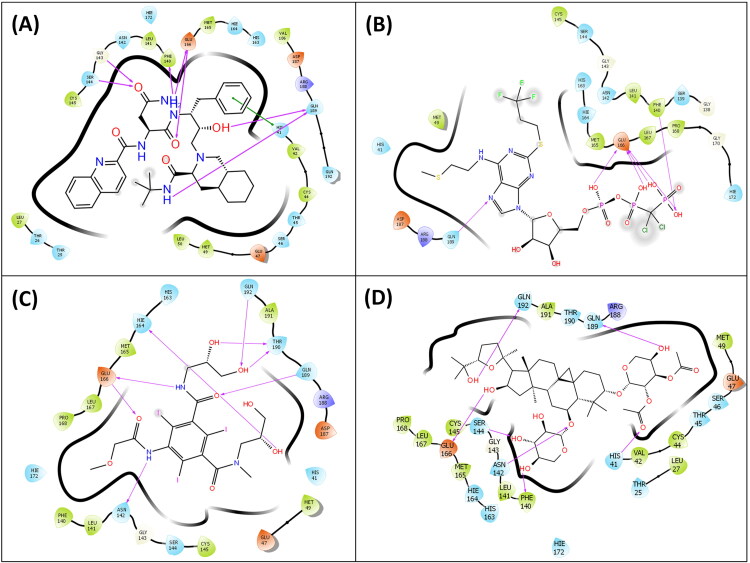 Figure 4.