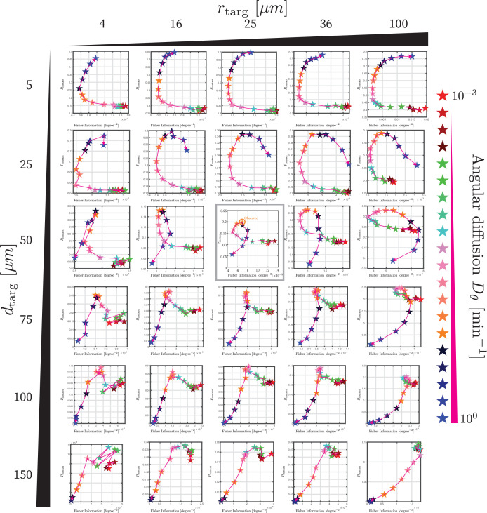 Figure 5—figure supplement 2.