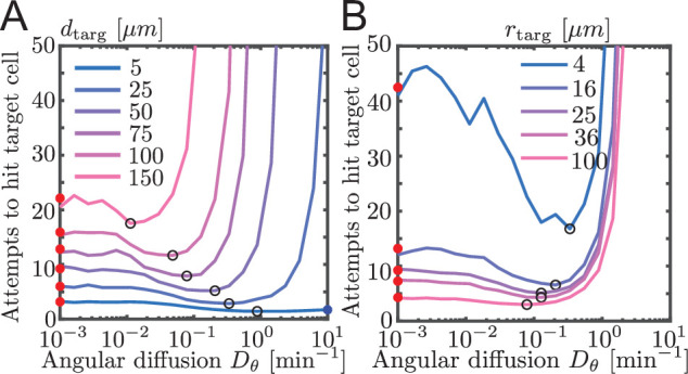 Figure 3—figure supplement 2.