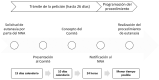 Figura 3
