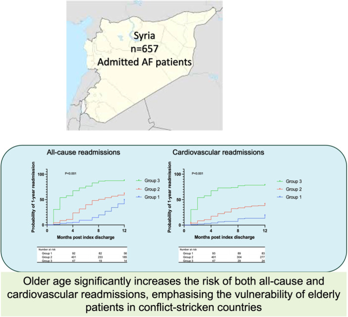 graphic file with name CLC-48-e70186-g002.jpg