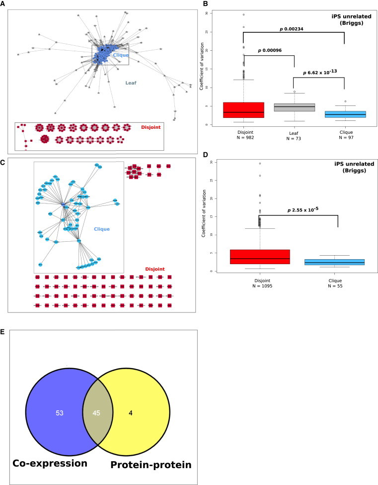 Figure 2