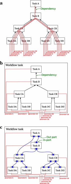 Fig. 3