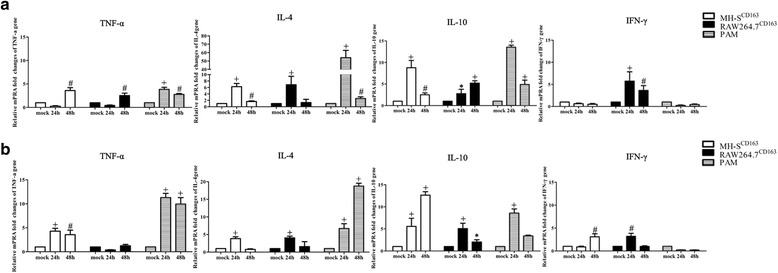 Fig. 4