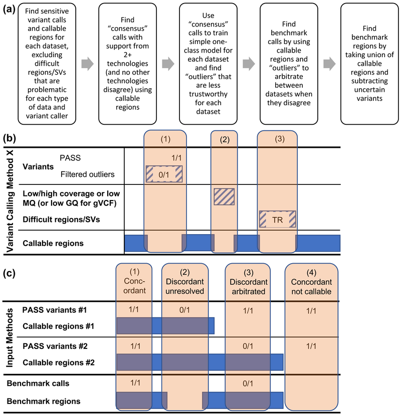 Figure 1: