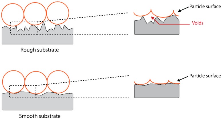 Figure 8