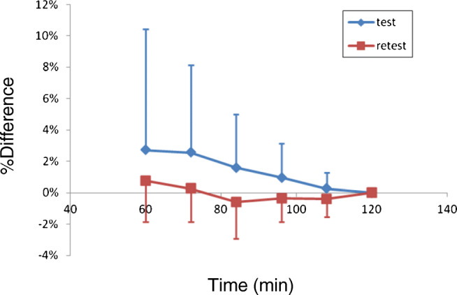 Fig. 9