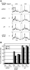 FIG. 4.