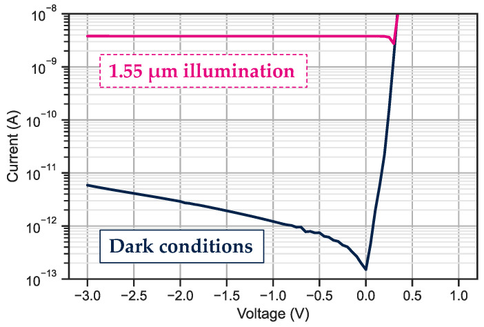 Figure 19