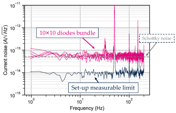 Figure 18