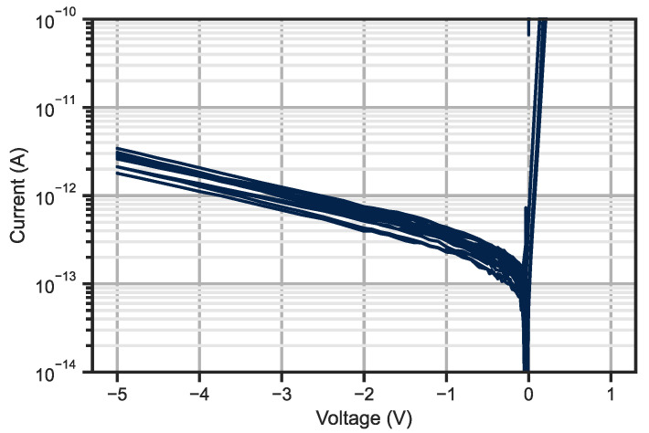 Figure 15