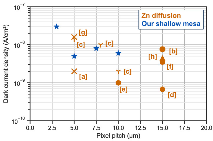 Figure 20