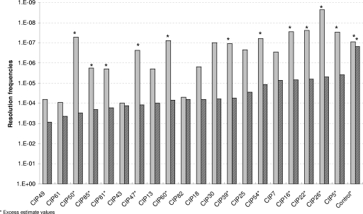 FIG. 2.