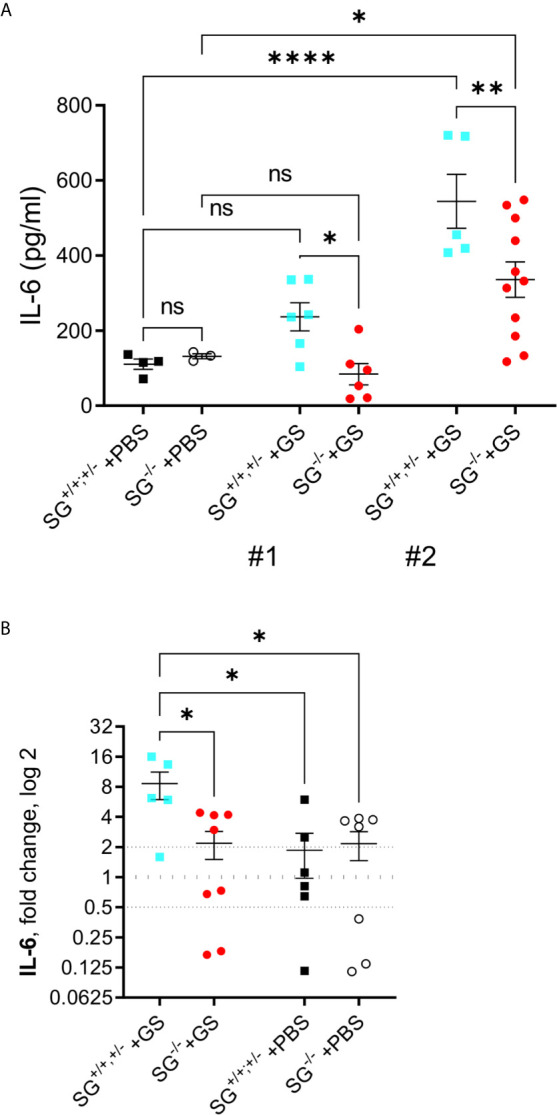 Figure 3