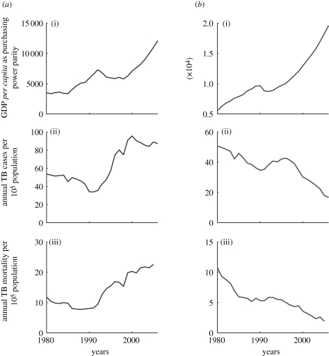 Figure 1.