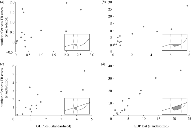 Figure 4.