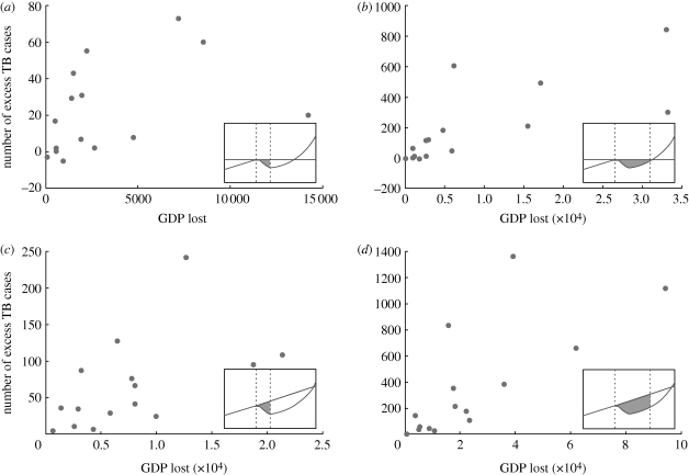 Figure 3.