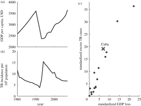 Figure 6.