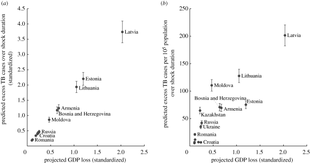 Figure 7.