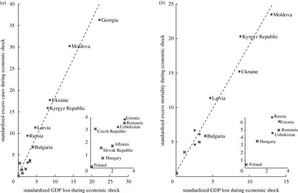 Figure 5.