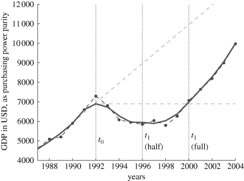 Figure 2.